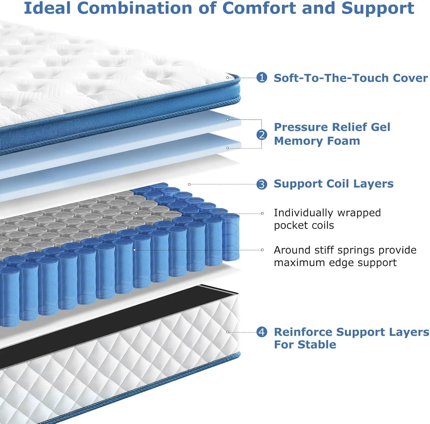 Queen Yatak, 12 İnç Orta Sertl - Memory Foam Mattress In A Box Queen incelemesi ve fiyatı